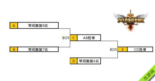 LOL2015lpl夏季赛季后赛赛程表1