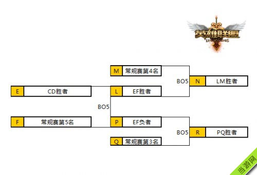 LOL2015lpl夏季赛季后赛赛程表2