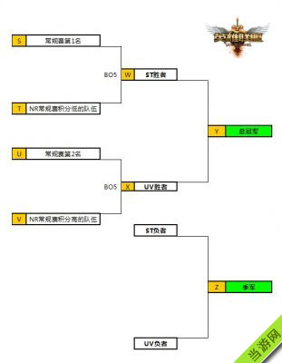 LOL2015lpl夏季赛季后赛赛程表3
