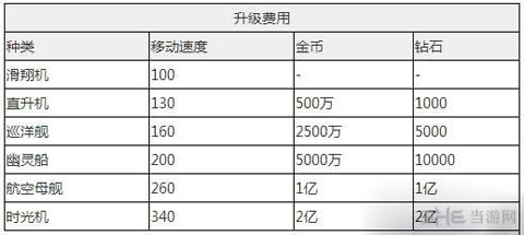 去吧皮卡丘卡洛斯战机升级花费 1