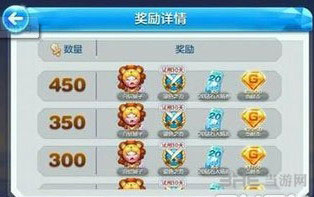 天天酷跑自信狮子获得方法介绍1