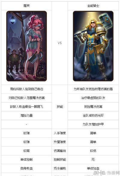 刀塔传奇屠芙和全能骑士1