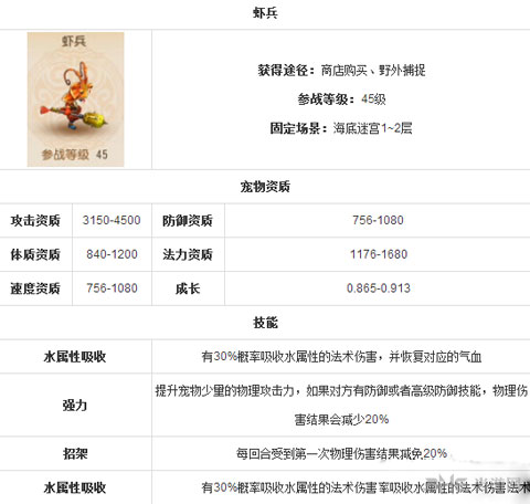 梦幻西游手游虾兵技能属性图鉴1