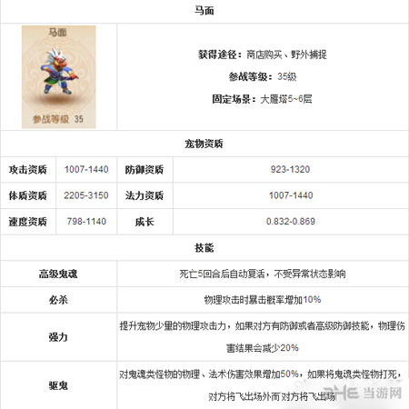 梦幻西游手游马面技能属性一览 1