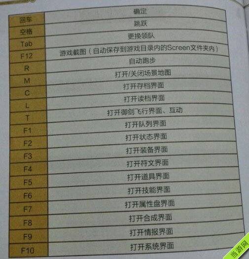 仙剑奇侠传6操作方法 键盘按键操作说明3