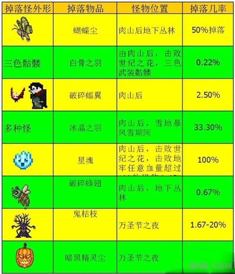 泰拉瑞亚手机版翅膀合成表1