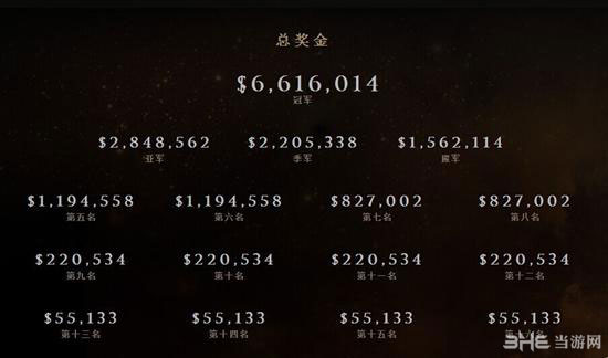 ti5奖金分配