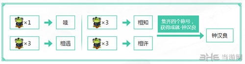 天涯明月刀钟OL钟汉良成就攻略2