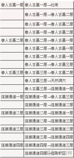 热血传奇手机版兽人古墓位置详解1