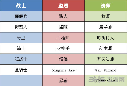 刀剑魔药2顾客有哪些