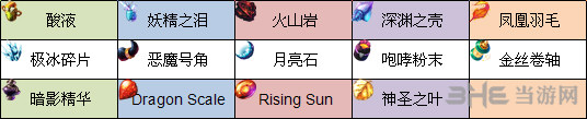 刀剑魔药2稀有资源有哪些