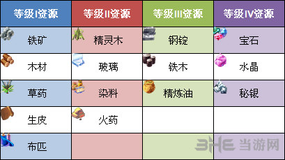刀剑魔药2普通资源有哪些