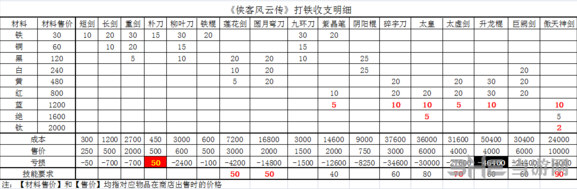 侠客风云传挖矿打铁