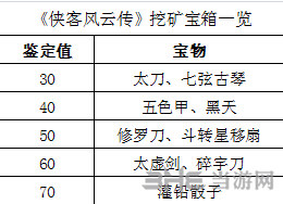 侠客风云传宝箱揭密