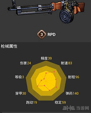 全民枪战rpd详细介绍1