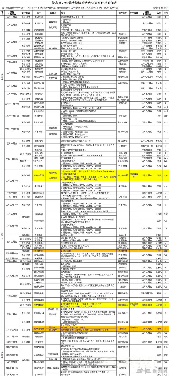侠客风云传1.24情圣结局攻略