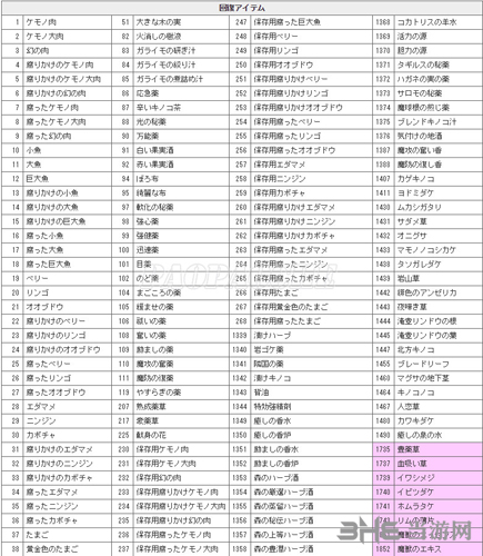 龙之信条黑暗觉者各物品ID编码大全1