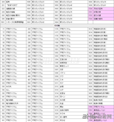 龙之信条黑暗觉者各物品ID编码大全6