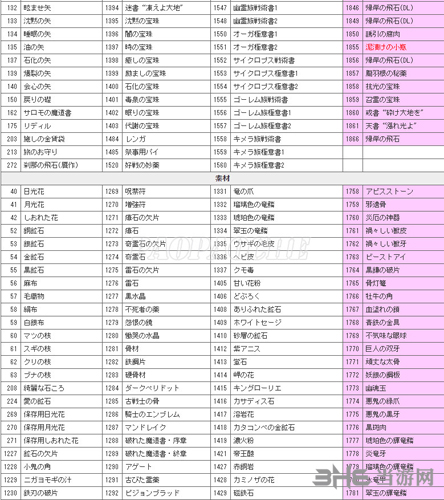 龙之信条黑暗觉者各物品ID编码大全2