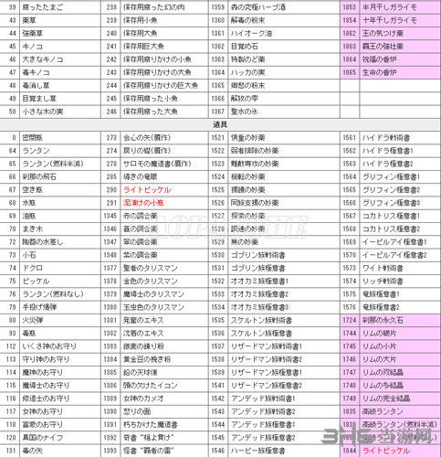 龙之信条黑暗觉者各物品ID编码大全3