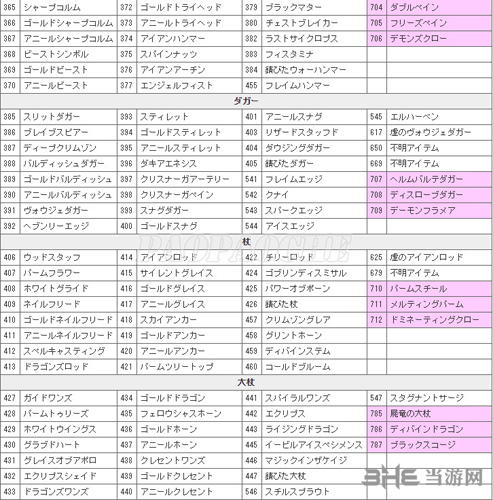 龙之信条黑暗觉者各物品ID编码大全9