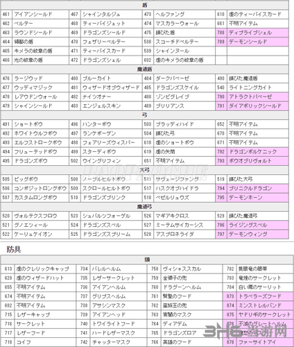 龙之信条黑暗觉者各物品ID编码大全13