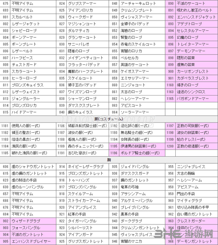 龙之信条黑暗觉者各物品ID编码大全14