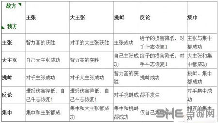 三国志132