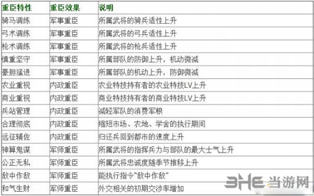 三国志132