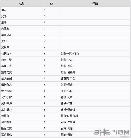 三国志132
