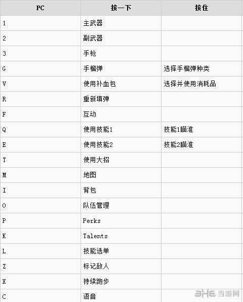 全境封锁按键分布1