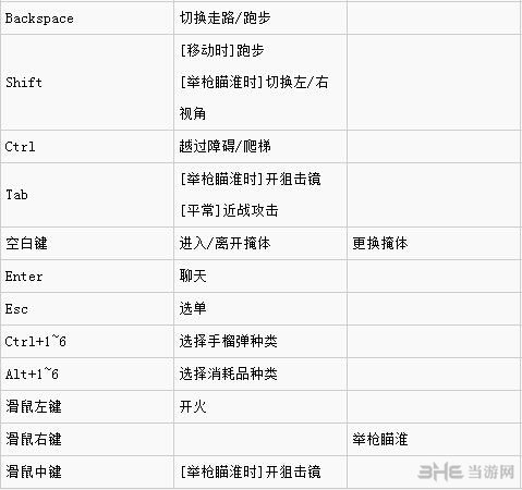 全境封锁按键分布2