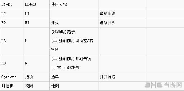 全境封锁手柄操作2