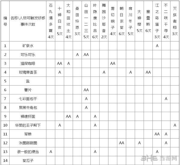弹丸论破截图2