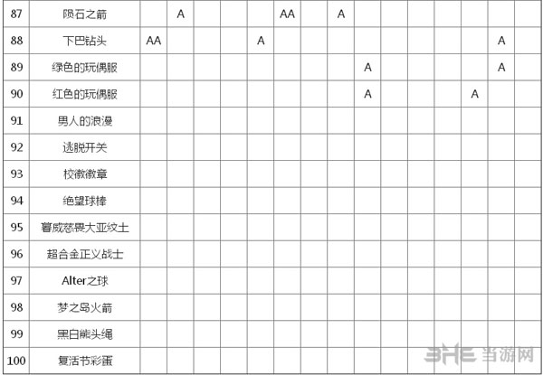 弹丸论破截图7