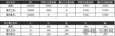 乖离性百万亚瑟王2