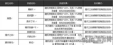 乖离性百万亚瑟王3
