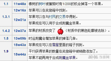 我的世界1.9金苹果