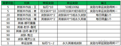 王者荣耀截图1