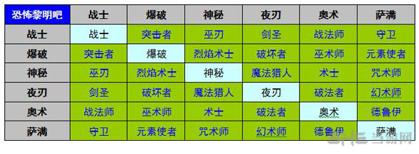 恐怖黎明职业表1