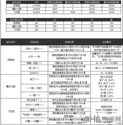 乖离性百万亚瑟王2