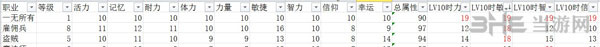 黑暗之魂3职业加点1