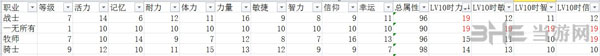 黑暗之魂3职业加点2
