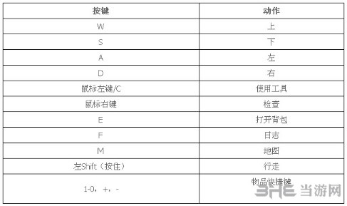 星露谷物语操作按键方法介绍 具体怎么操作 2