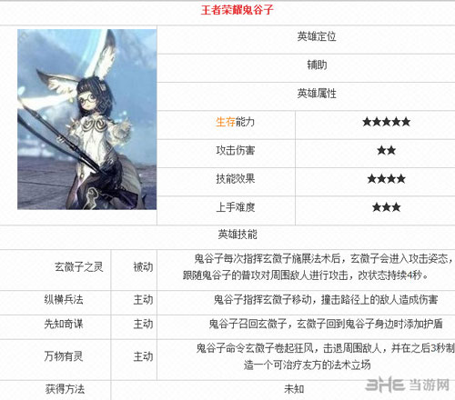 王者荣耀鬼谷子截图