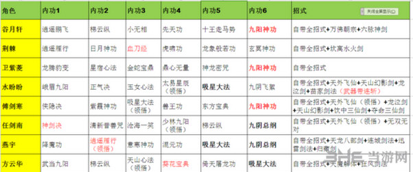侠客风云传前传截图1