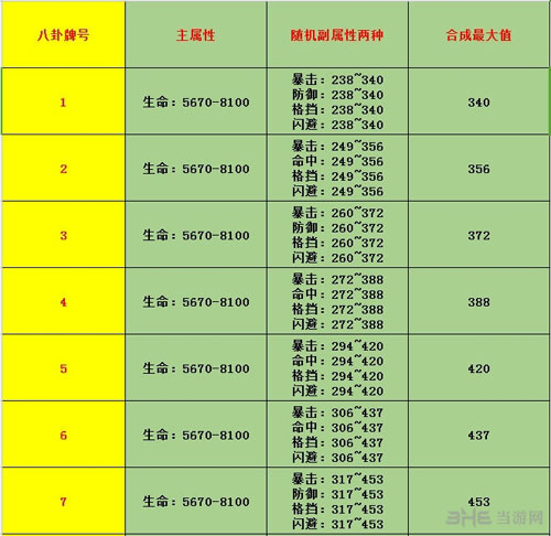 剑灵黑风八卦属性截图1