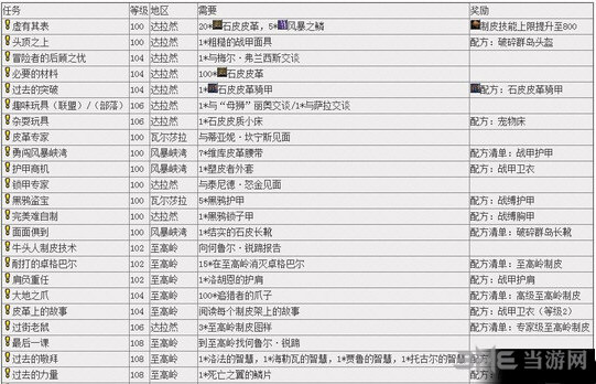 魔兽世界截图1