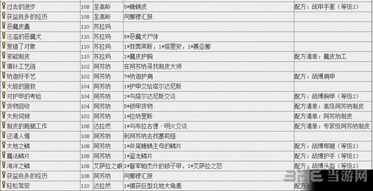 魔兽世界截图2
