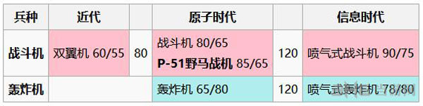 文明6截图3